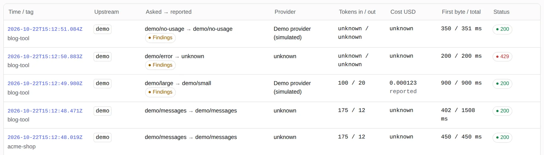 Calls page with simulated demo calls: models, tokens, costs, timing and findings